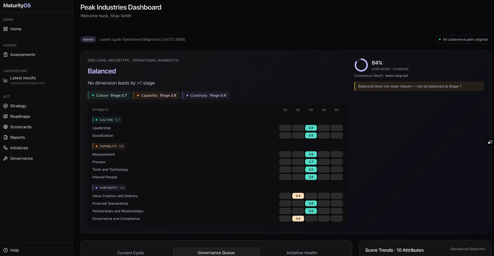 maturityOS dashboard showing org-level archetype and attribute stages